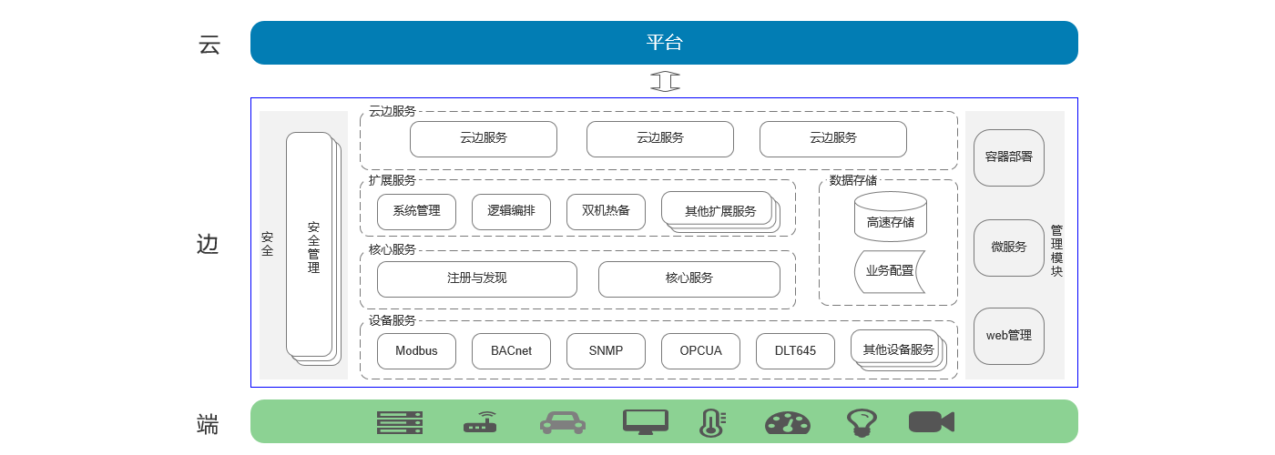 產(chǎn)品架構(gòu).png